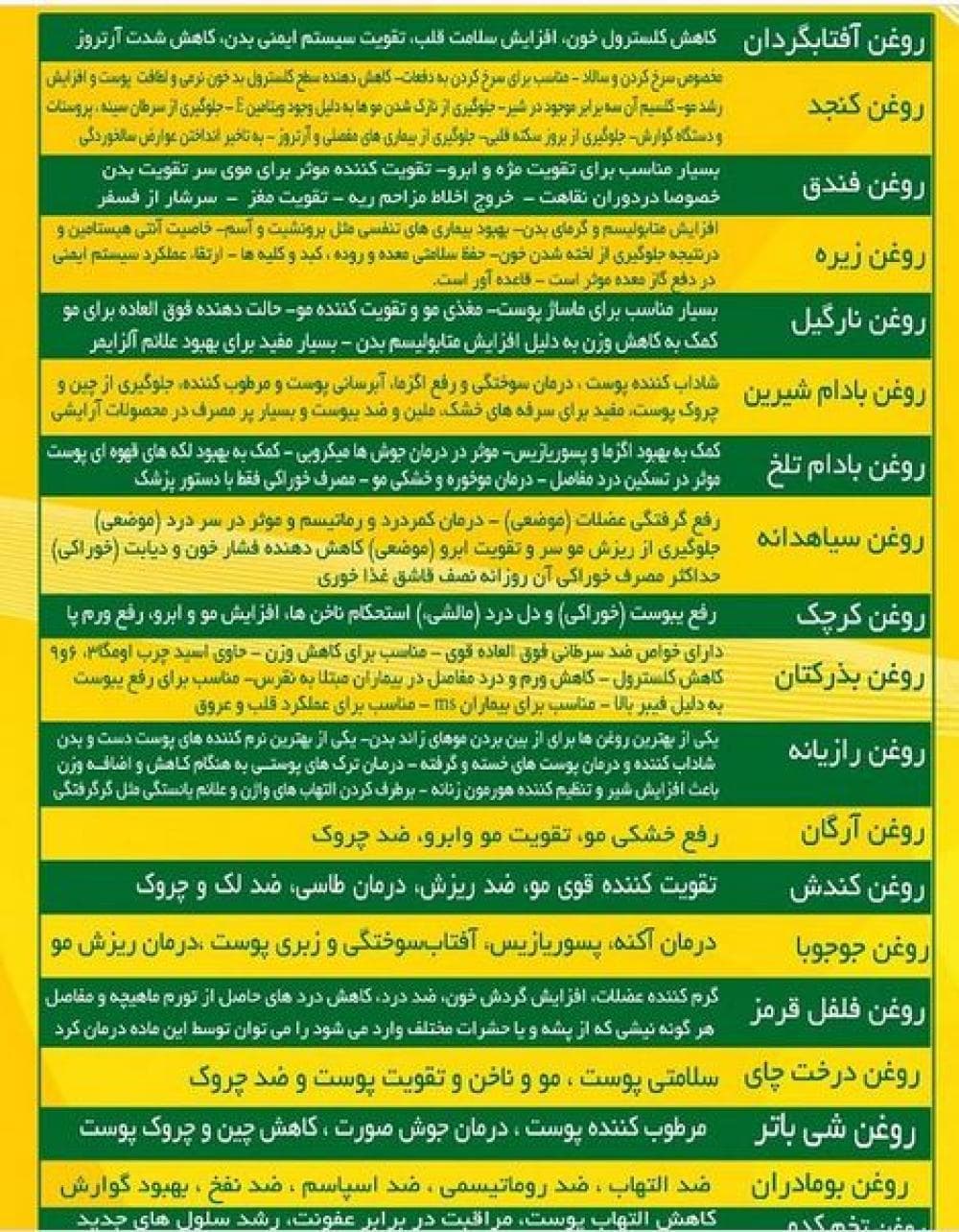 place روغن مارکت گلشاهی