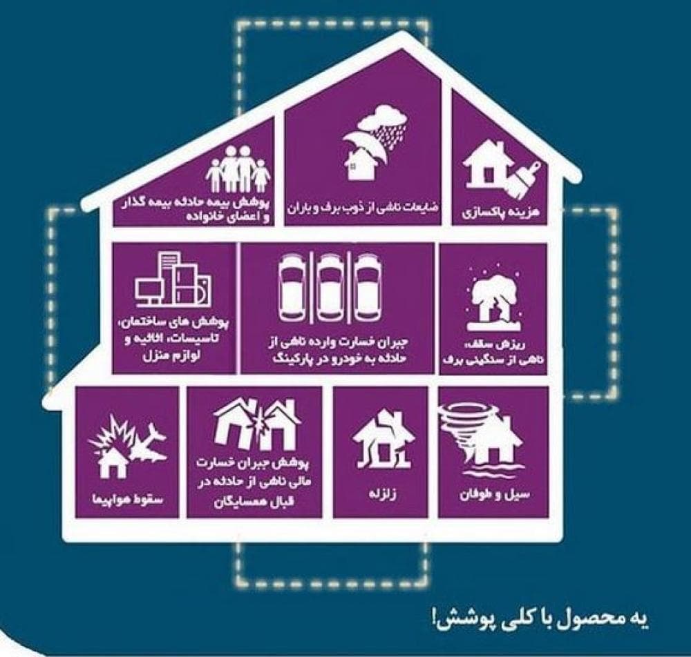 place بیمه نوین